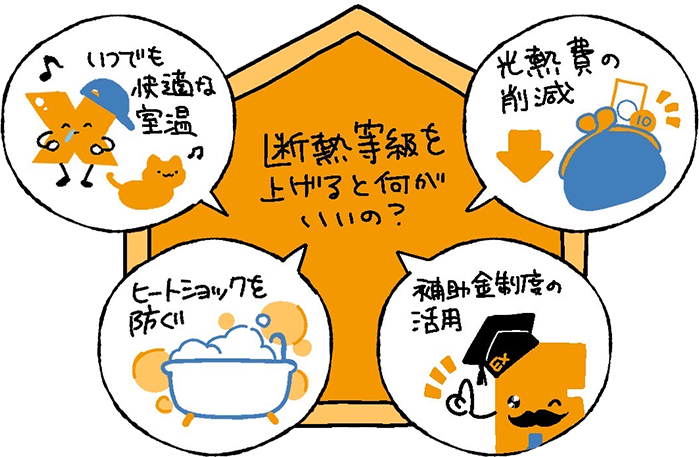 断熱等級を高めるとローン金利や住宅ローン控除の優遇措置を受けられる可能性がある