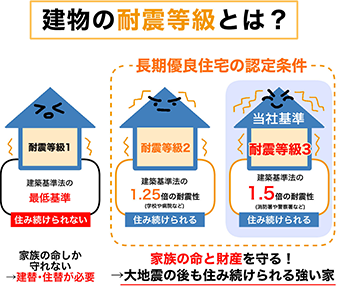 地震で家が揺れている画像