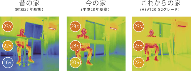 提供元：LIXIL 住まいStudio